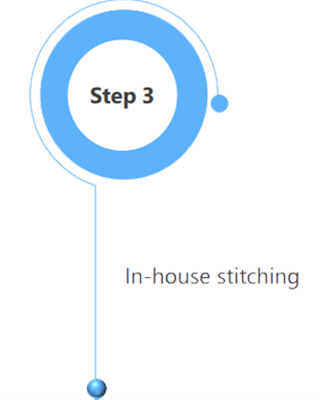 step3 step3